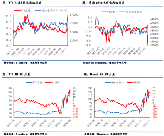 原油月报：最后期限将至，“TACO”成为最大悬念  第4张