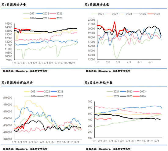 原油月报：最后期限将至，“TACO”成为最大悬念  第5张