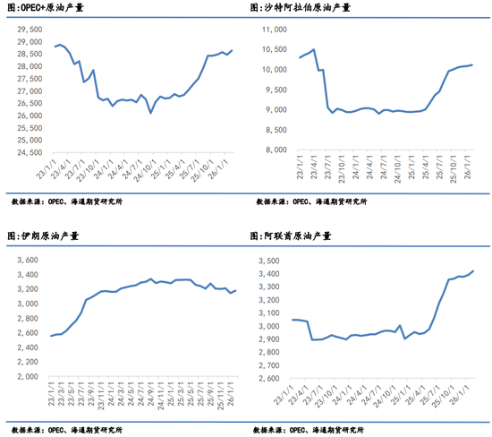 原油月报：最后期限将至，“TACO”成为最大悬念  第6张