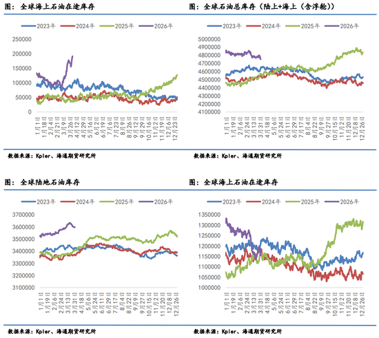 原油月报：最后期限将至，“TACO”成为最大悬念  第7张
