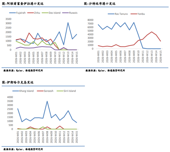 原油月报：最后期限将至，“TACO”成为最大悬念  第8张