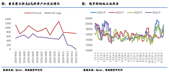原油月报：最后期限将至，“TACO”成为最大悬念  第9张