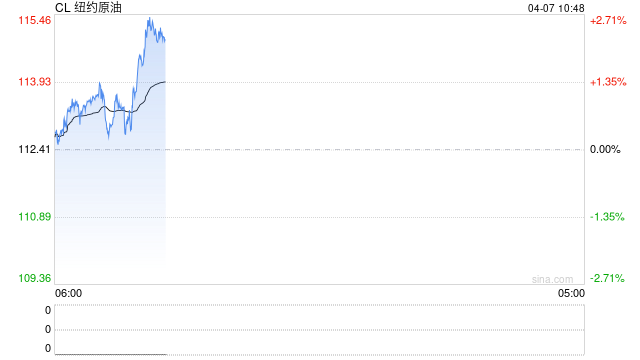 以军称空袭伊朗最大石油化工设施！国际油价开盘走高  第2张