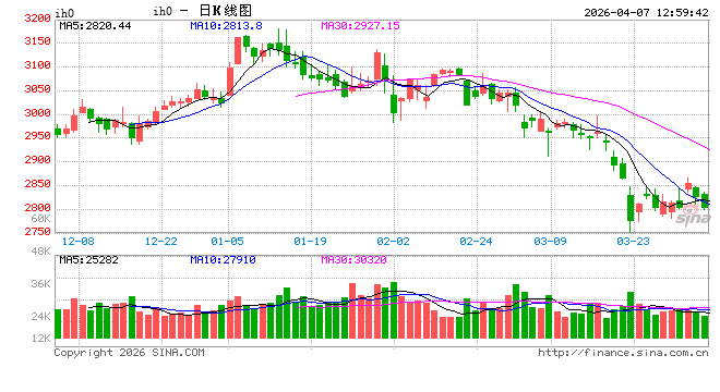 光大期货:4月7日金融日报 第2张 光大期货:4月7日金融日报 第2张