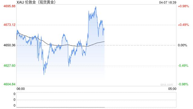 中国央行连续17个月增持黄金,黄金大买家逆势抛售,高盛:金价有望冲击6100美元 第2张 中国央行连续17个月增持黄金,黄金大买家逆势抛售,高盛:金价有望冲击6100美元 第2张