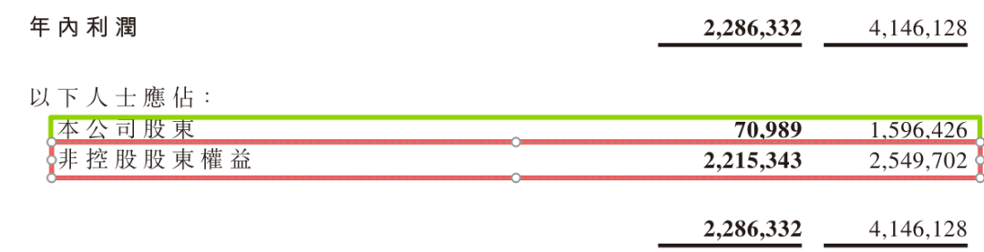 高管挪用公司超千亿资金?绿城中国被合作方实名举报,公司紧急报警 第6张 高管挪用公司超千亿资金?绿城中国被合作方实名举报,公司紧急报警 第6张