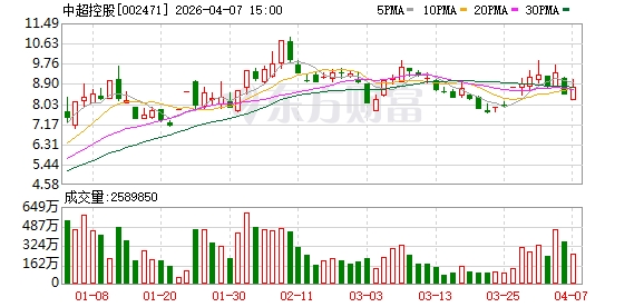中超控股:公司暂未供货给蓝箭航天、深蓝航天、天兵科技、中科宇航等公司 第1张 中超控股:公司暂未供货给蓝箭航天、深蓝航天、天兵科技、中科宇航等公司 第1张