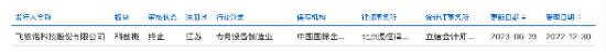 飞依诺二闯IPO：GE旧部奚水前妻、妻子、女儿同现股权版图，老股东IPO前密集套现超亿元 | 长三角资本局  第3张