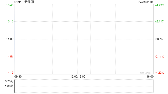 新秀丽授出受限制股份单位  第1张