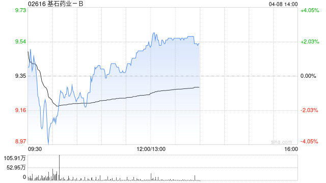 招商证券国际：大升基石药业目标价至16.9港元 维持“增持”评级  第1张