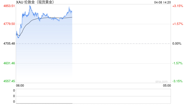 金价下跌1000美元的主因是央行抛售，土耳其、俄罗斯……下一个可能是印度  第2张