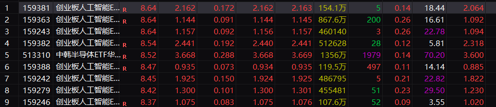 午后，20%直线涨停！整条赛道，彻底沸腾！DeepSeek，传来重磅利好  第1张