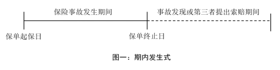 《人民司法》:期内索赔式下律师执业行为未落入追溯期不属于保险理赔 第3张 《人民司法》:期内索赔式下律师执业行为未落入追溯期不属于保险理赔 第3张