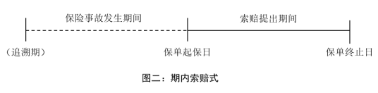 《人民司法》:期内索赔式下律师执业行为未落入追溯期不属于保险理赔 第4张 《人民司法》:期内索赔式下律师执业行为未落入追溯期不属于保险理赔 第4张