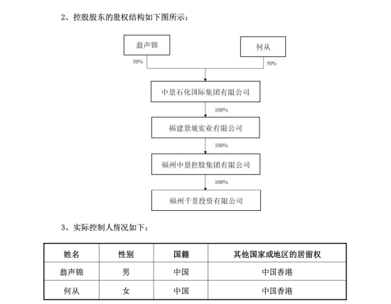 中晟高科扭亏为盈后告别国资：福州千景翁声锦、何从夫妇5.59亿元拿下控制权 | 长三角资本局  第2张