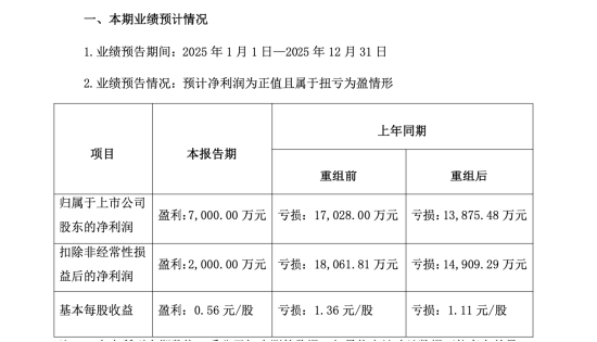中晟高科扭亏为盈后告别国资：福州千景翁声锦、何从夫妇5.59亿元拿下控制权 | 长三角资本局  第4张