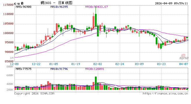 光大期货:4月9日有色金属日报 第2张 光大期货:4月9日有色金属日报 第2张