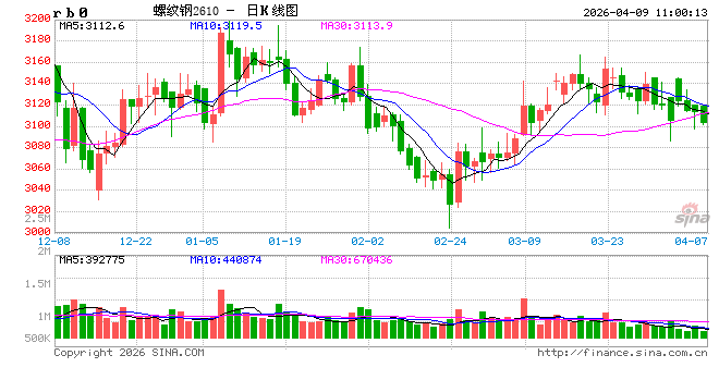 中信建投期货：4月9日黑色系早报  第2张
