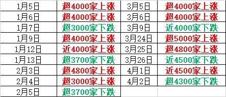 昨天超5000家上涨，今天超4200家下跌！A股发生了什么？  第3张