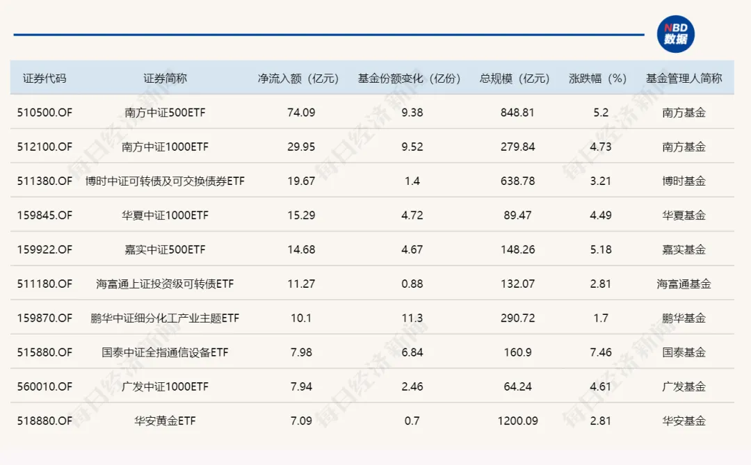 昨天超5000家上涨，今天超4200家下跌！A股发生了什么？  第4张