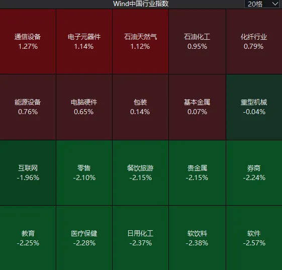 昨天超5000家上涨，今天超4200家下跌！A股发生了什么？  第5张