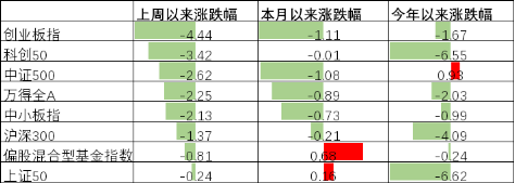 中加基金配置周报︱特朗普威胁升级局势，伊朗阿曼起草通航协议  第3张