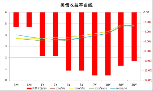 中加基金配置周报︱特朗普威胁升级局势，伊朗阿曼起草通航协议  第8张