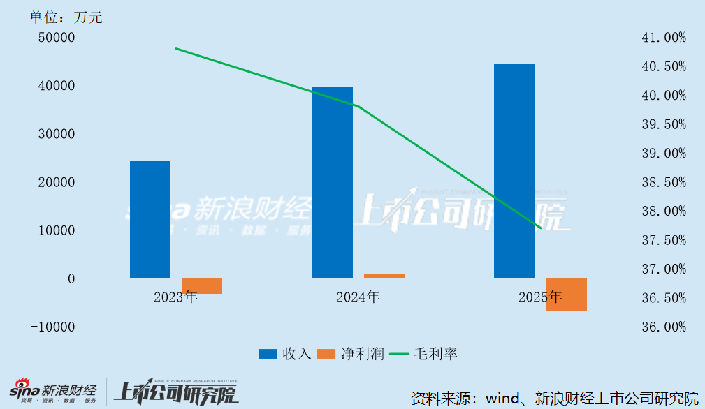 瑞为技术港股IPO：应收账款大幅攀升、坏账风险严峻 研发投入50%用于外包是否注水？  第3张