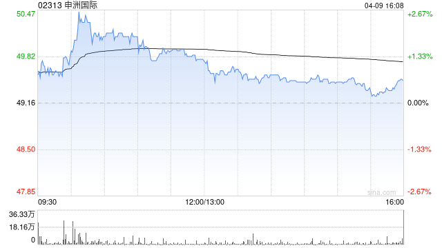 星展：降申洲国际目标价至62.6港元 维持“买入”评级  第1张