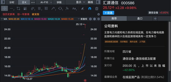 000586，五连板！公司最新澄清！  第1张