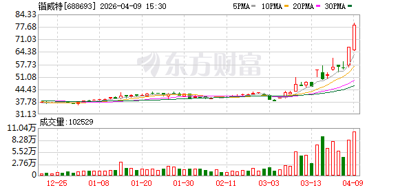 锴威特2025年净利-9078.26万元 第1张 锴威特2025年净利-9078.26万元 第1张