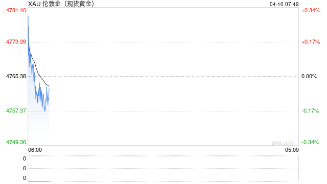 波兰央行将继续购买黄金  第2张