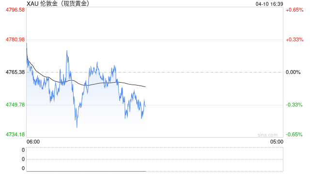 CPI数据即将引爆市场!霍尔木兹海峡断航+美联储鹰派,金价还能上攻吗? 第1张 CPI数据即将引爆市场!霍尔木兹海峡断航+美联储鹰派,金价还能上攻吗? 第1张