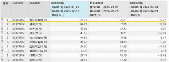 笃慧：当前或是新一轮资源繁荣的酝酿期！在“冲突与缓和”中，重估有色 | 华宝基金ETF热点π  第1张