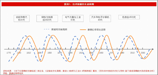 笃慧：当前或是新一轮资源繁荣的酝酿期！在“冲突与缓和”中，重估有色 | 华宝基金ETF热点π  第2张