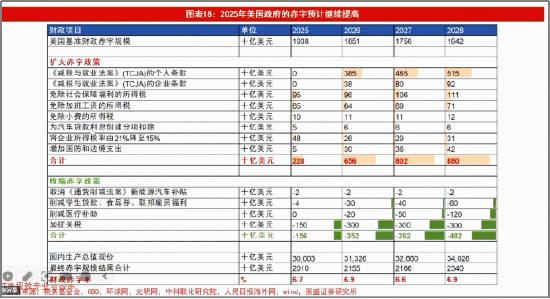笃慧：当前或是新一轮资源繁荣的酝酿期！在“冲突与缓和”中，重估有色 | 华宝基金ETF热点π  第3张