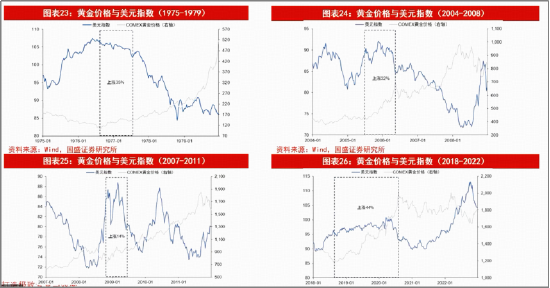 笃慧：当前或是新一轮资源繁荣的酝酿期！在“冲突与缓和”中，重估有色 | 华宝基金ETF热点π  第5张