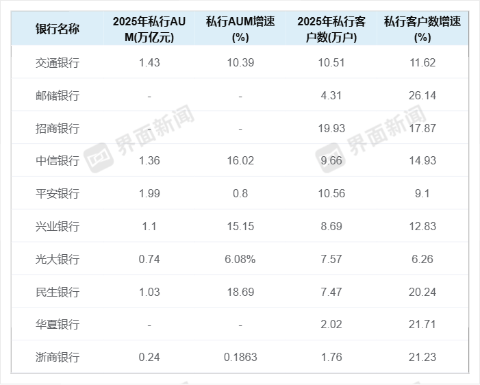 【深度】私人银行的十字路口  第1张