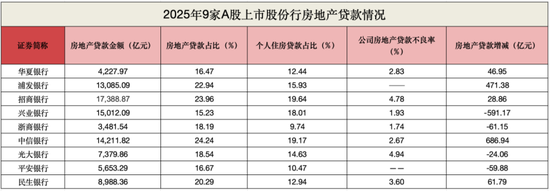 股份行座次大洗牌！兴业营收反超中信，招行净利破1500亿，民生营收增速第一  第6张