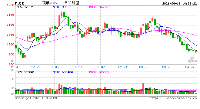 冷修加速，能否扭转玻璃市场弱势？  第2张