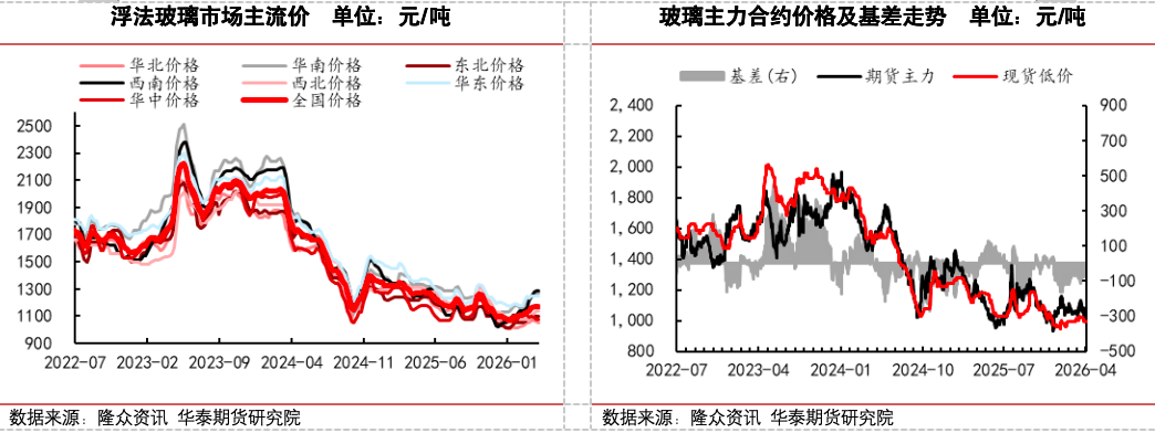 冷修加速，能否扭转玻璃市场弱势？  第4张