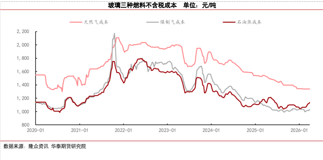 冷修加速，能否扭转玻璃市场弱势？  第6张