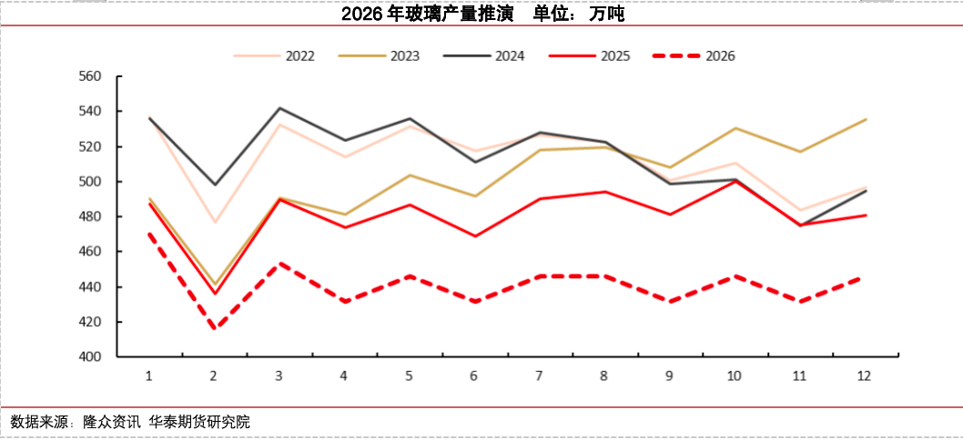 冷修加速，能否扭转玻璃市场弱势？  第12张