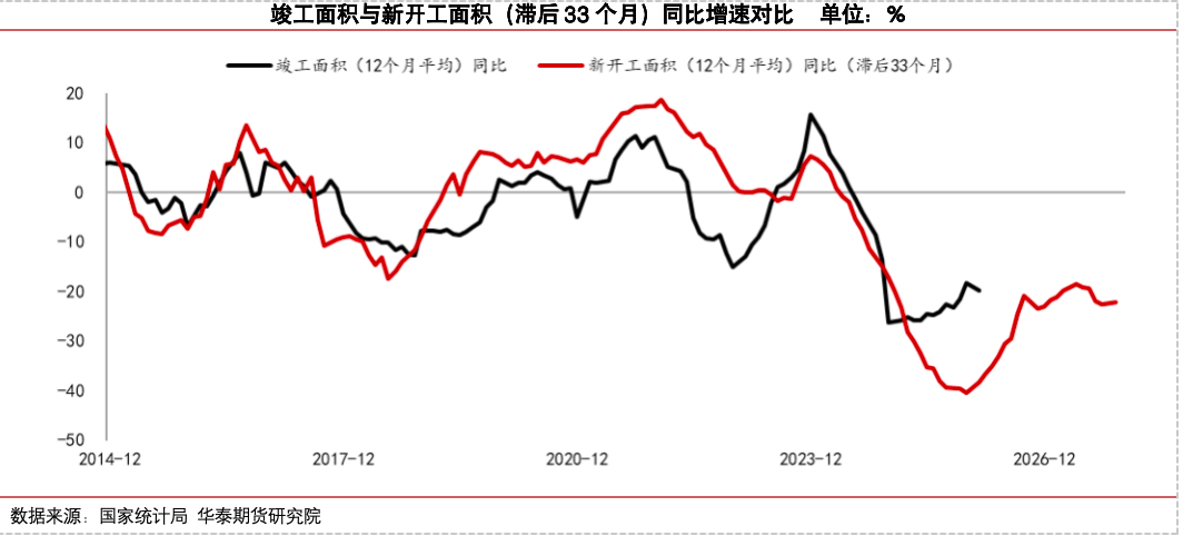 冷修加速，能否扭转玻璃市场弱势？  第13张
