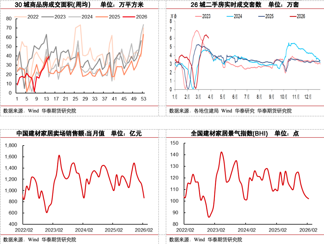 冷修加速，能否扭转玻璃市场弱势？  第14张