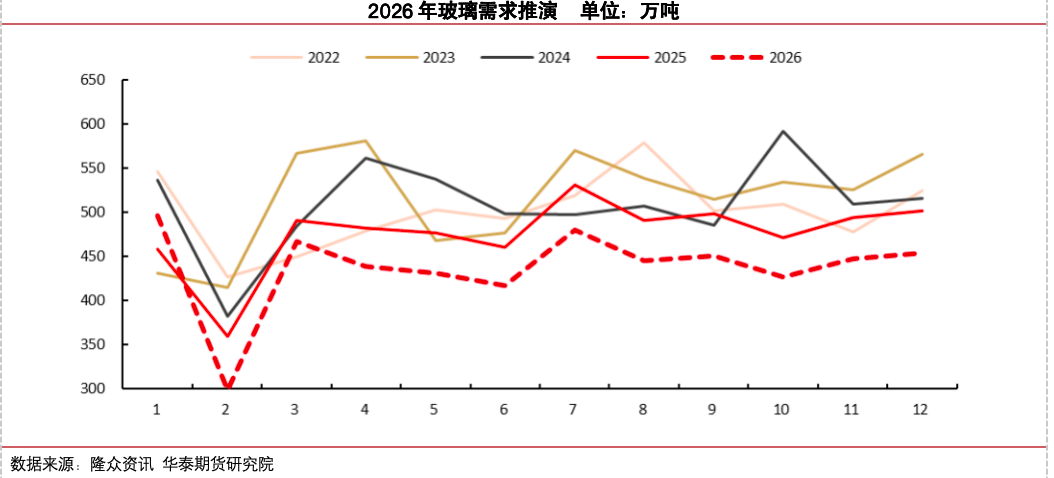 冷修加速，能否扭转玻璃市场弱势？  第17张