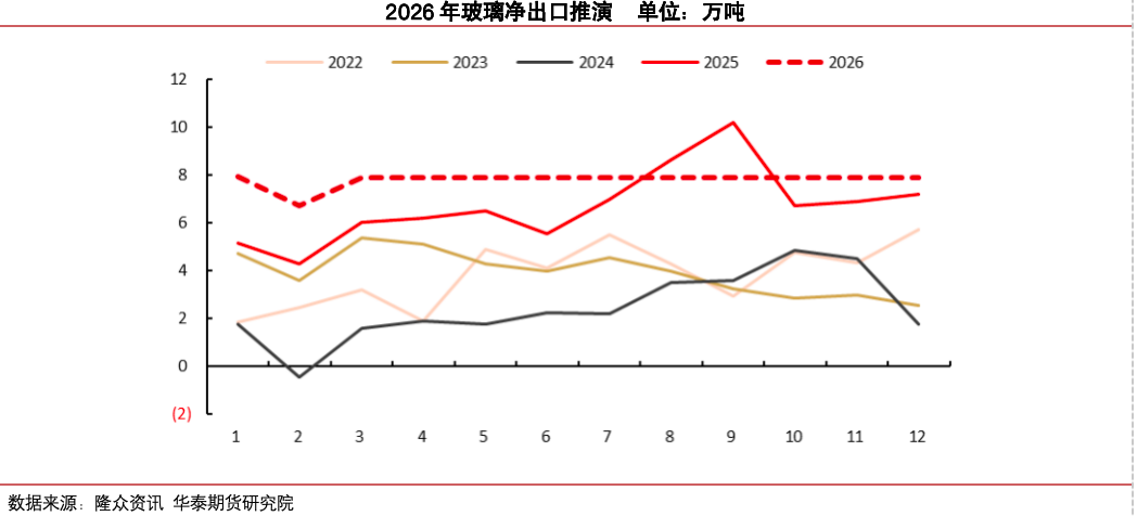 冷修加速，能否扭转玻璃市场弱势？  第18张