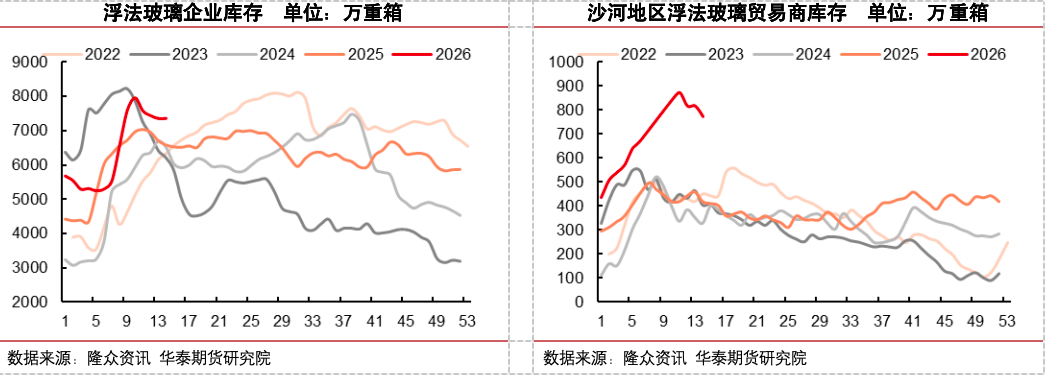 冷修加速，能否扭转玻璃市场弱势？  第19张
