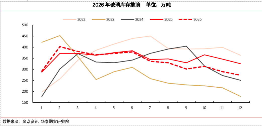 冷修加速，能否扭转玻璃市场弱势？  第20张