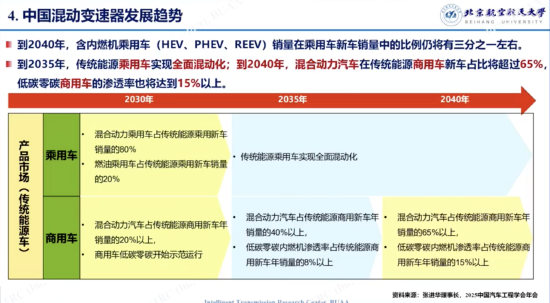 徐向阳：2035年传统能源乘用车将实现全面混动化，2040年新能源渗透率将超80%  第2张